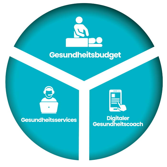BetterBenefit Gesundheitssystem